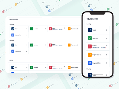 MetricMaster: Simplified Dashboard Insights analyticsui branding dailyui dashboardmetrics datadriven design graphic design ui