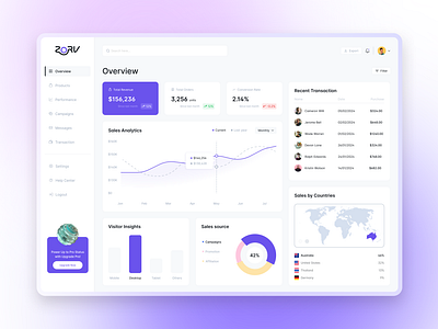 Saas Sales Marketing Dashboard - Overview by Sabbir Hossain on Dribbble