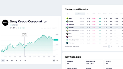 JAKOTA – UI designs charts tables ui webdesign