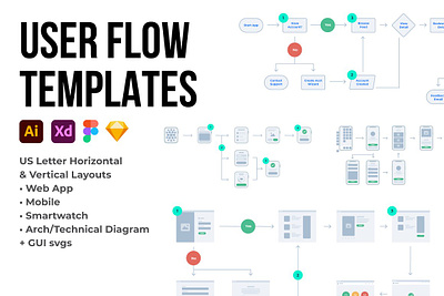 User Flow Templates app architecture diagram information architecture ios plan product desgin site map template ui user flow templates ux website workflow