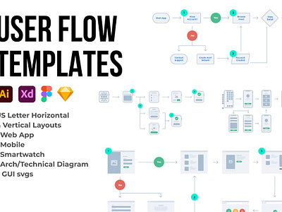 User Flow Templates app architecture diagram information architecture ios plan product desgin site map template ui user flow templates ux website workflow