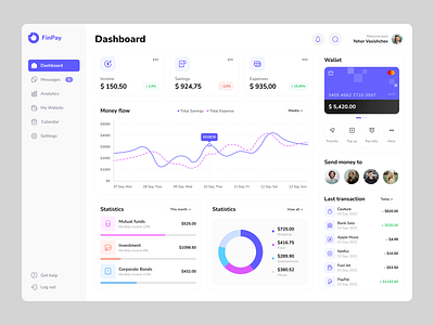 FinPay dashboard admin panel app company dashboard dashboard design design ecommerce dashboard saas system ui ux vector