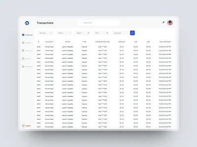 Financial Dashboard UI Design app design application design dashboard graphic design mockup ui ux website design