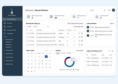 Task Management Dashboard dashboard design figma free mockup task dashboard task management ui uiux website