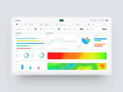 Corporate Dashboard UI Design app desing application design corporate dashboard dashboard design graphic design software design ui ux design website design