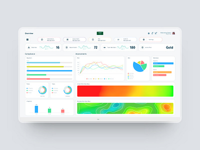 Corporate Dashboard UI Design app desing application design corporate dashboard dashboard design graphic design software design ui ux design website design