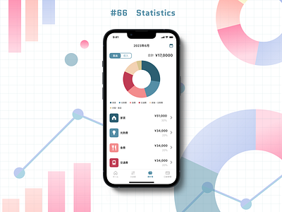 Daily UI #066 Statistics daily ui dailyui dailyuichallenge design ui ux