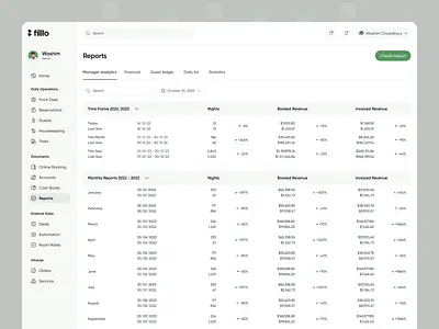 Hotel Management - Reports booking check in design guests hospitalitydata hotelanalytics hotelindustry hotelperformance housekeeping invoice managerinsights orders revenue room rates saas services strategicdecisions ui ux webapp