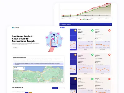 Comprehensive Web Platform for Covid 19 Prediction and Report covid dashboard design mobile product redesign ui uiux ux web design website