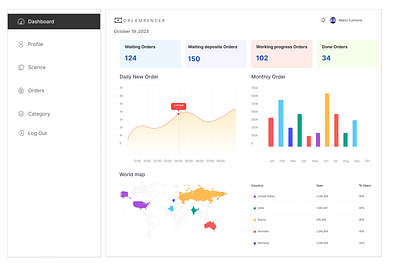 Admin Panel design graphic design ui