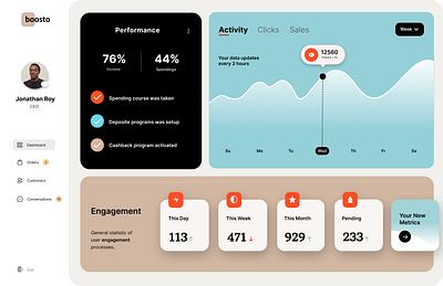 Data Driven Decisions: Actionable Insights in a Clean UI ✨ figma fintech ui ux vector