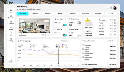 Home Monitoring Dashboard dashboard design smart home ui uidesign ux