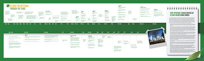 Timeline Banner for Second Presbyterian Church banner church color design green photo timeline vector