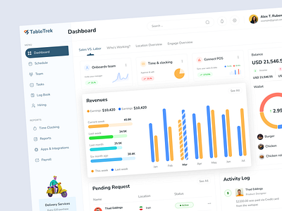 Restaurant Management Dashboard analytics app clean design dashboard dashboard design design food hotel management minimal dashboard ordering restaurant restaurant management dashboard saas stats ui ux webapp