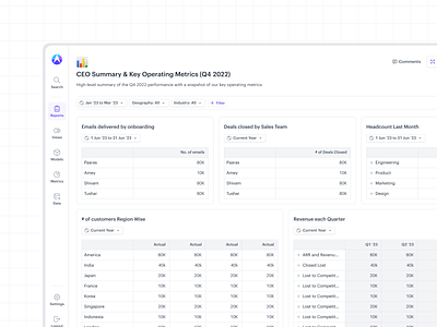 Dashboard with Grids for Drivetrain, Inc b2b design minimal product design saas ui ux