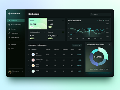 🖥️ UNIFYDATA - SaaS Dashboard branding design graphic design illustration ui ux