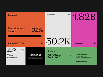 Dribbble - 50k 50000 followers 50k followers bento clean design dribbble dribbble shot graphic insta product design social stats thanks dribbble top agency typography ui ui ux user experience ux web