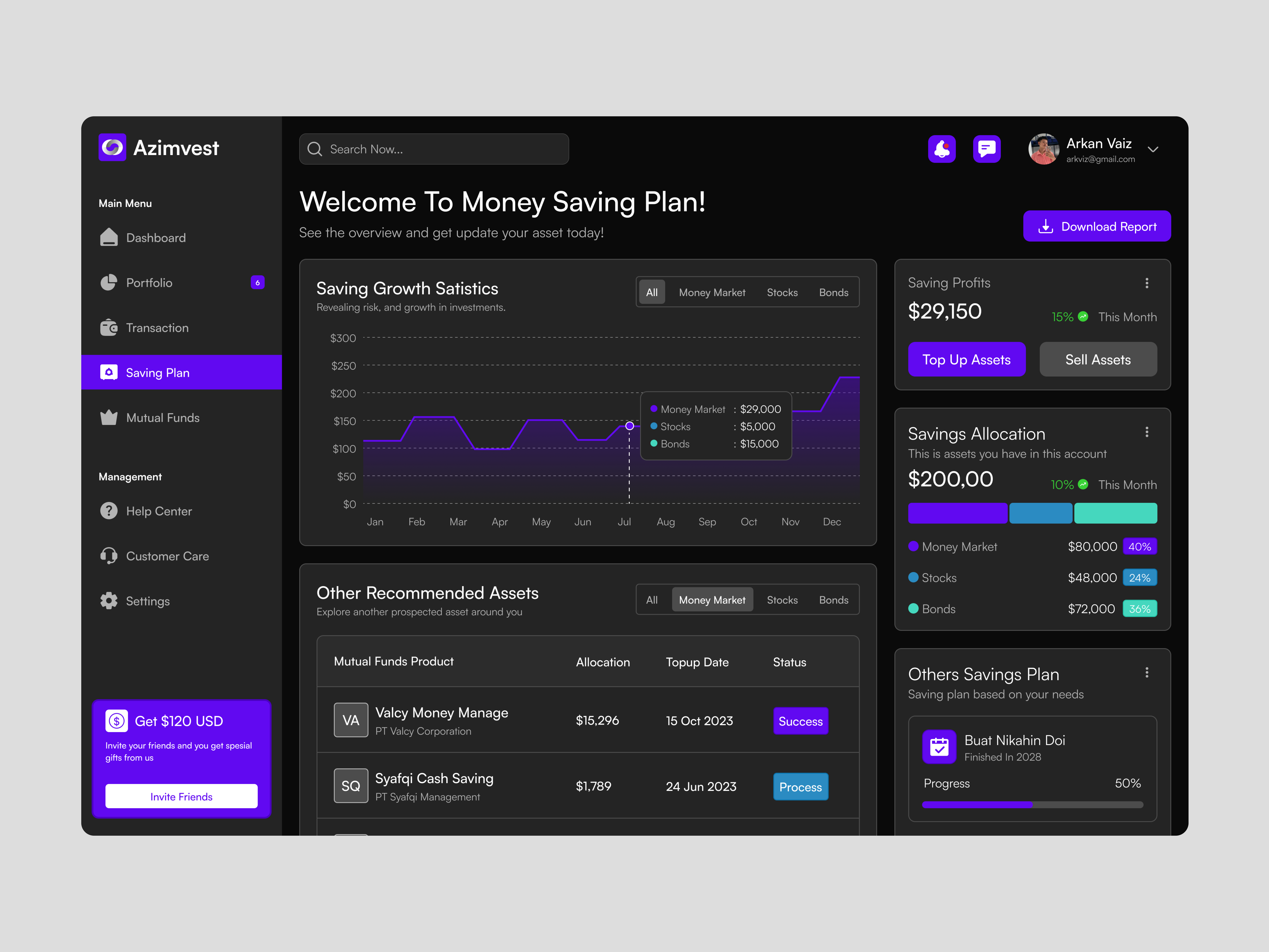 Azimvest - Finance Web branding graphic design ui websi