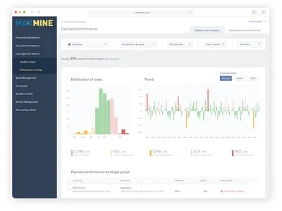 Mining Industry: Data Visualisation