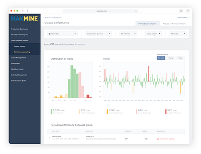 Mining Industry: Data Visualisation