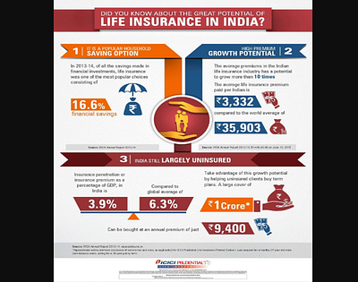 Data Visualization Infographic Creative datavisualization designagency infographicdesign