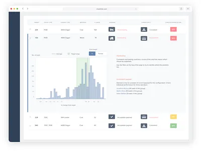 Mining Industry: Data Visualisation