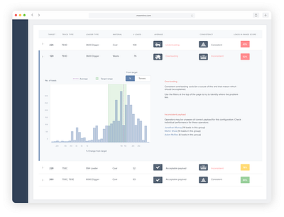 Mining Industry: Data Visualisation