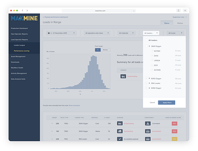 Mining Industry: Advanced Filtering