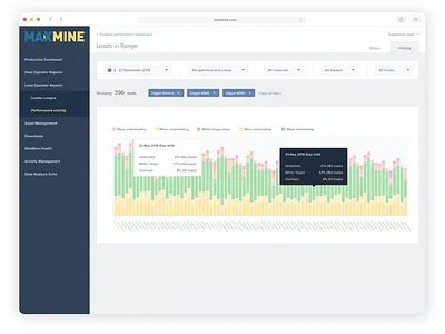 Mining Industry: Data Visualisation