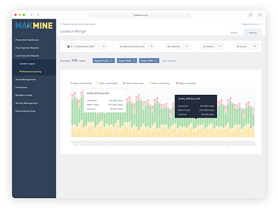 Mining Industry: Data Visualisation