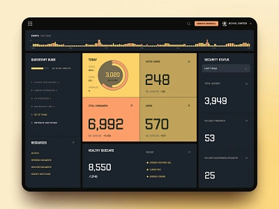 Dark or light mode? app branding dark mode dark or light dark ui dashboard data dashboard graphic design ios ipad app security dashboard security data ui wangmander web app