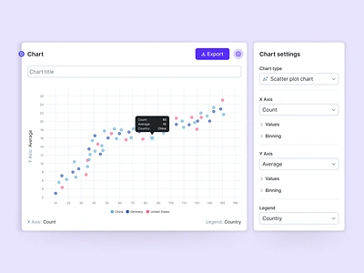 Redesigning charts for no-code data analysis platform design eleken product design redesign saas ui ui design ux ux design