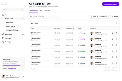 Dashboard-Campaign history agency campaign creative crm dashboard design filter history landing ui ui design ux
