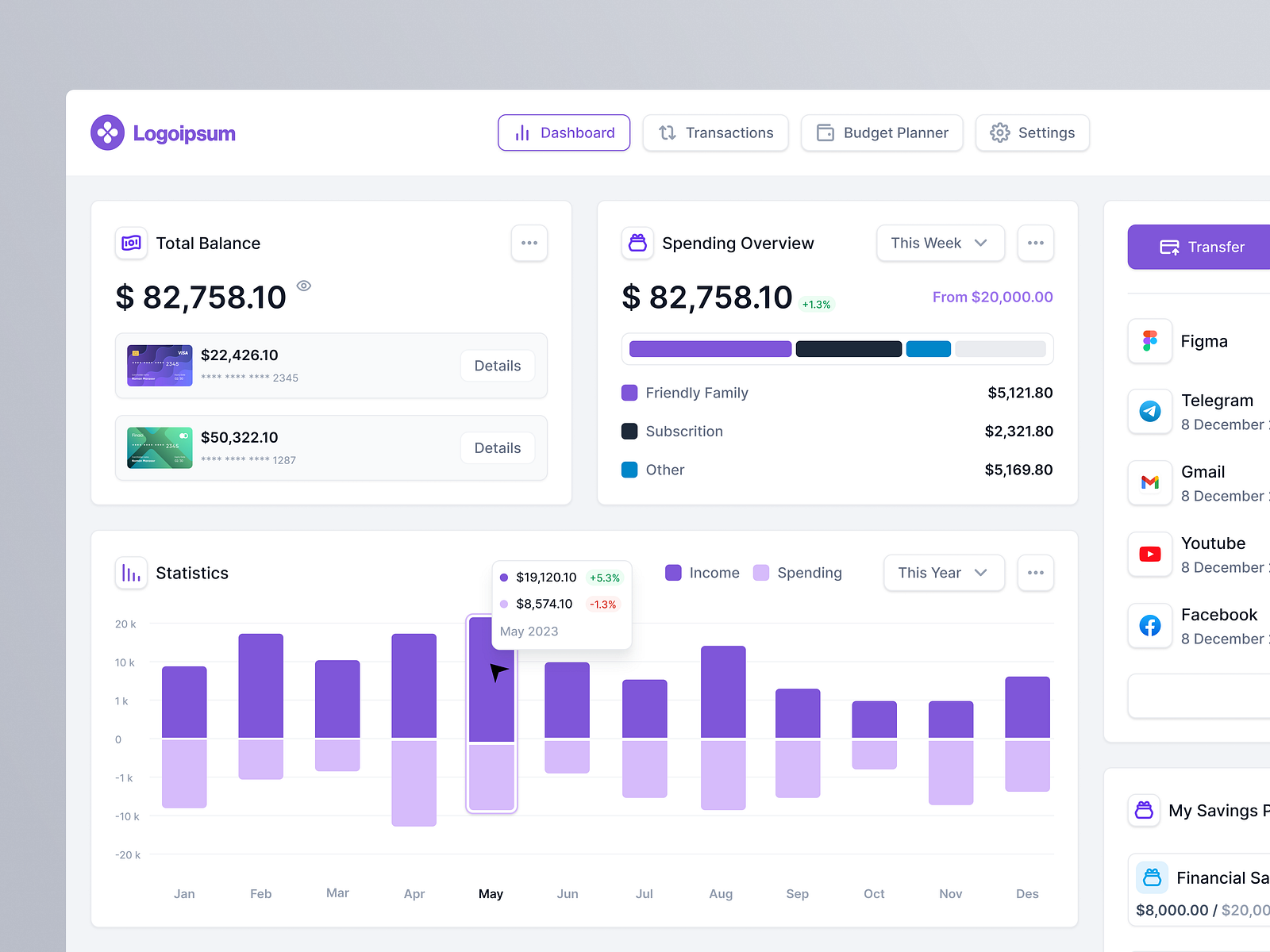 Dashboard by Meryem Demir on Dribbble