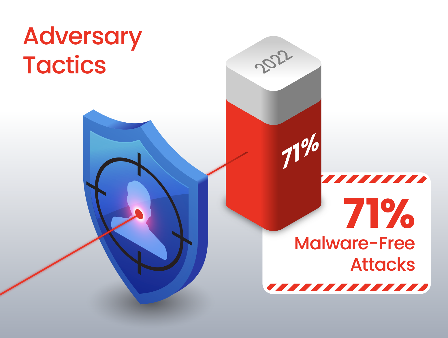 Business Diagram branding cyberattack diagram figma graphic design infographic landing page security ui website