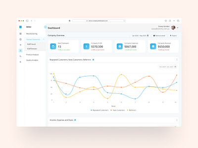 Company Dashboard dashboard design product product design ui ui ux ui design uiux