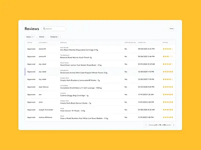 Reviews Dashboard cannabis cannabis reviews dispense dispense app marijuana reviews ui