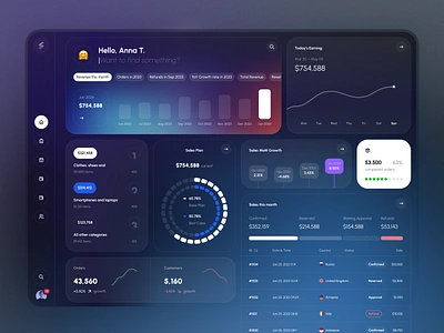 Quickit UI Kit - Dashboard Template #3 admin charts dark dashboard design figma free freebie graph kit quickit statistics table template theme udix ui ux web widgets