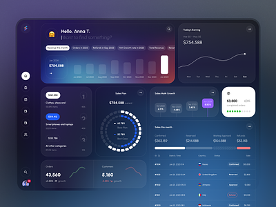 Quickit UI Kit - Dashboard Template #3 admin charts dark dashboard design figma free freebie graph kit quickit statistics table template theme udix ui ux web widgets