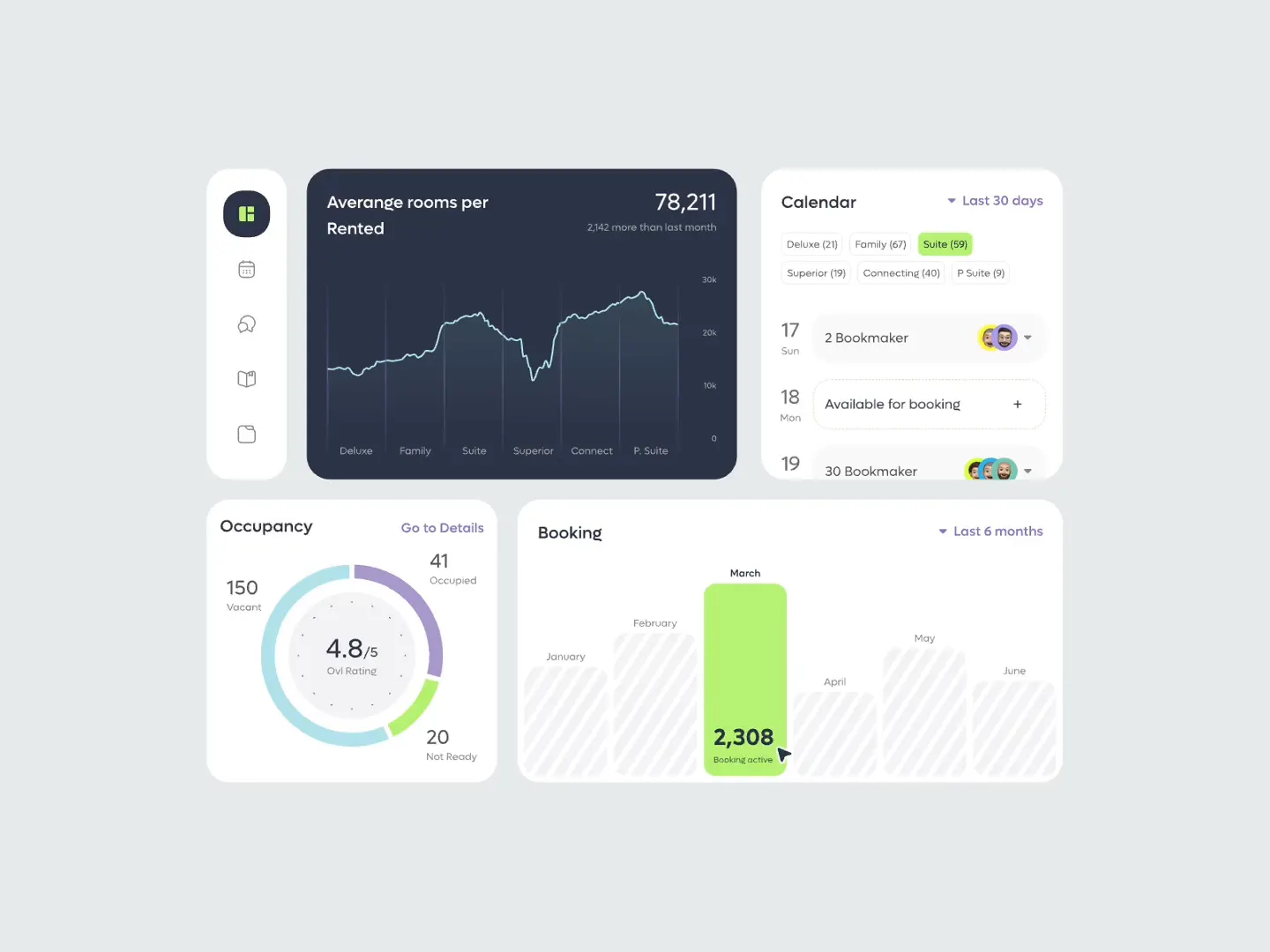 Data Analytics Dashboard Design for Booking Management