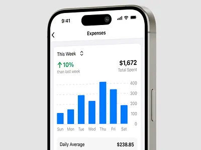 Expense Report Concept app chart clean ui expense expense chart expense graph expense report expense tracker graph graph report ios minimal ui mobile ui report tracker ui uiux ux