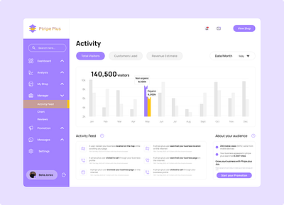 Activity Feed Design Day 47 - Daily UI Challenge activity feed analysis app branding daily ui dashboard design graphic design typography ui user ux vector