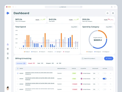 Ship.it - Shipping Dashboard bar chart blob chart dashboard minimal pie chart shipping spark stats table tabs