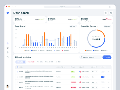 Ship.it - Shipping Dashboard bar chart blob chart dashboard minimal pie chart shipping spark stats table tabs