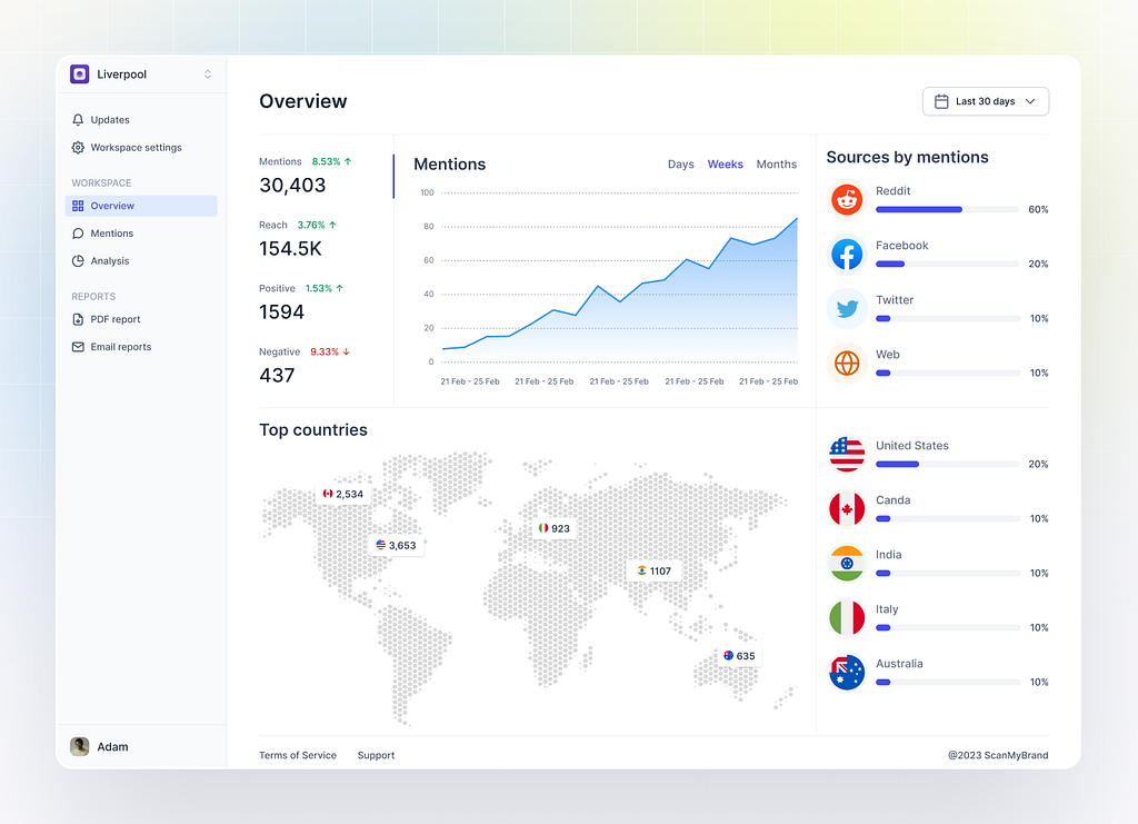 Workspace dashboard ui by Hazem Ahmed on Dribbble