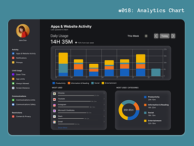 Analytics Chart | UI Daily Challenge #018 018 analytics analytics chart dailyui dailyui18 dailyuichallenge design figma figmadesign figmauidesign ui uidesign uiux ux uxdesign website