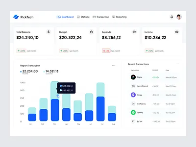 PickTech - Fintech Dashboard clean dashboard design dribbble finance finance dashboard finance management financial fintech minimalism money product design saas statistics transaction ui ux wallet web web design