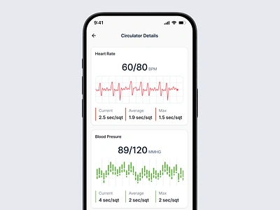 Dental Application Mobile View - Dashboard Report app application care chart circulator clinic dashboard dental health hospital mobile pulse report responsive statistic teeth ui view website