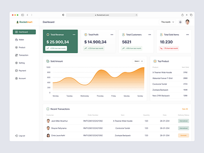 Sales Dashboard UI Design dashboard design web finance dashboard landing page sales dashboard ui ui dashboard uiux design web web design website design