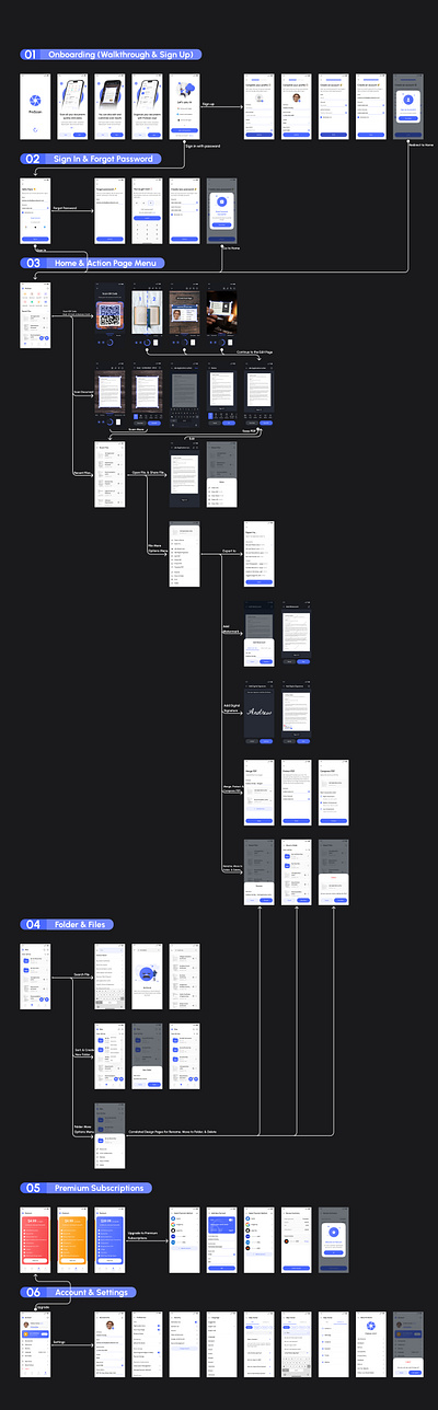 Pro Scan UI App Design animation app branding design graphic design logo motion graphics pro scan ui app design scan scan app ui ui app ux